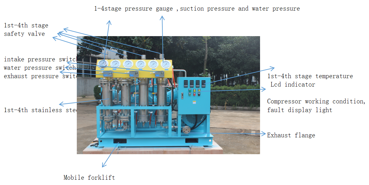 100M3无油氧气压缩机宪章
